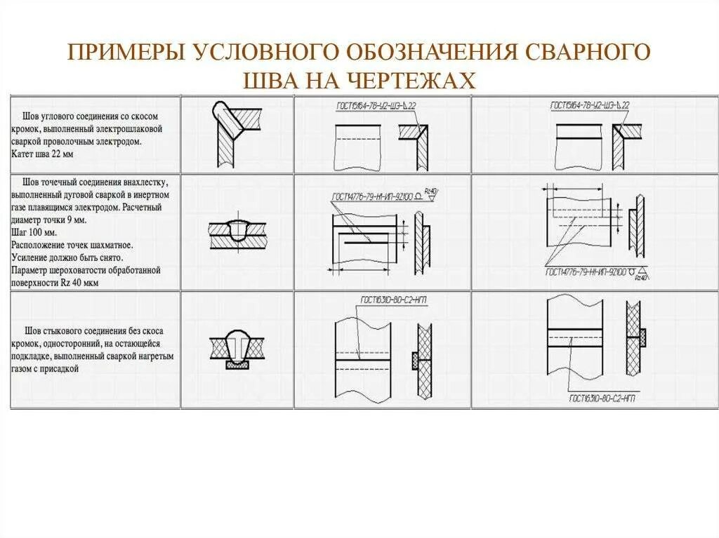 Сварка ГОСТ 2.312. Условное изображение сварных швов на чертежах. Изображение швов сварных соединений на чертежах. Обозначение контактной точечной сварки на чертеже. Условное изображение и обозначение сварных швов