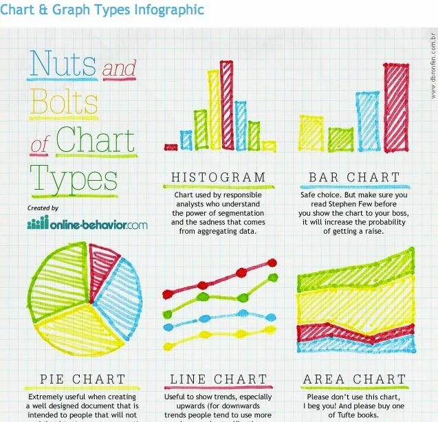 Схемы графики красивые. Типы диаграмм для визуализации. Визуализация данных инфографика. Types of Charts. A chart showing