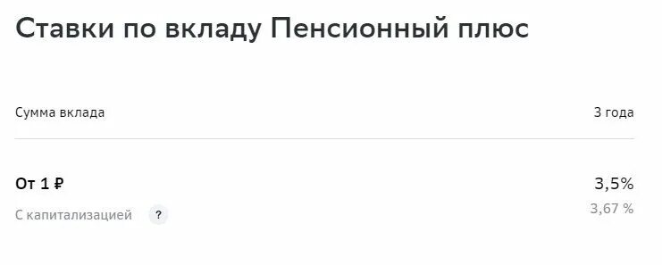 Вклад пенсионный плюс сбербанка процент. Вклад пенсионный плюс. Вклад в пенсионный плюс ставка. Пенсионный плюс Сбербанка. Сбербанк песния 2022 год.