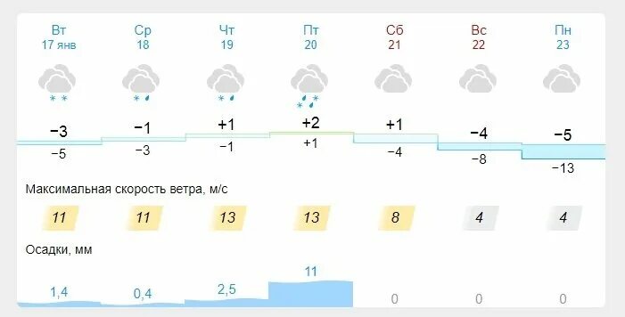 Этот текст размыт и вы не сможете его прочитать.