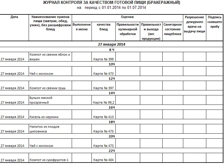 Пример заполнения журнала бракеража готовой продукции в детском саду. Бракеражный журнал по питанию в школе. Таблица бракеражного журнала. Журнал контроля качества готовой пищи бракеражный. Образец журнала готовой продукции