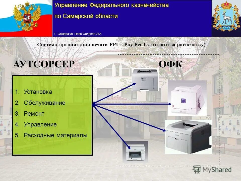 Казначейство самарской области