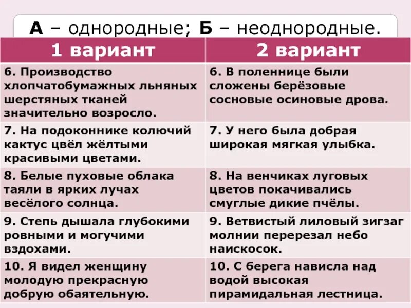 Самостоятельная однородные 8 класс. Однородные и неоднородные. однородное и неоднородное определение диктант. однородные и неоднородные определения 8 класс. урок однородные и неоднородные определения 8 класс.