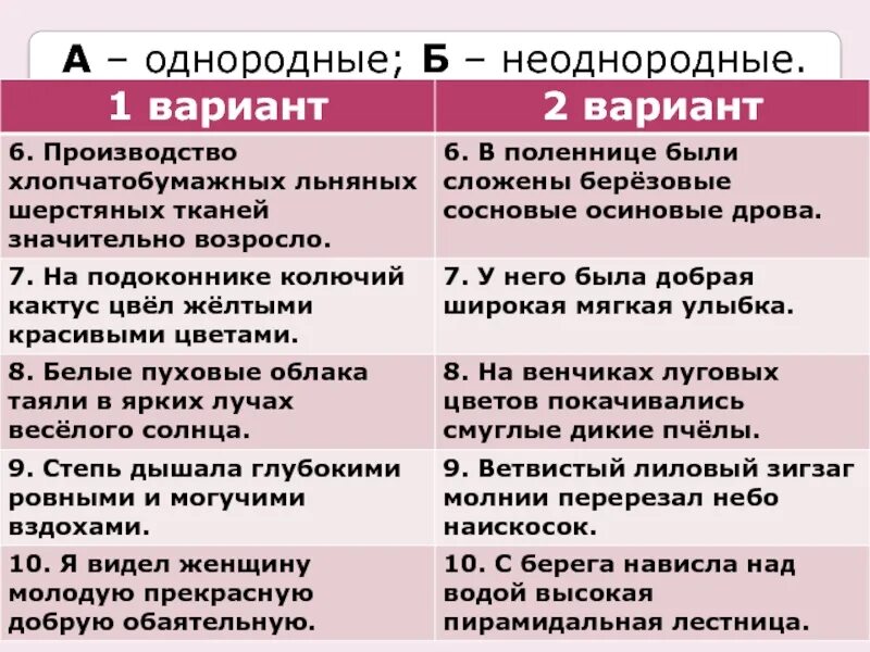 Однородные и неоднородные. Однородное и неоднородное определение диктант. Однородные и неоднородные определения 8 класс. Урок однородные и неоднородные определения 8 класс. Тест однородные и неоднородные определения 8 класс