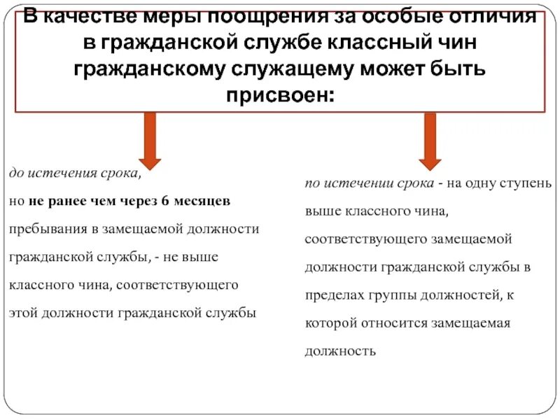 Классный чин может быть присвоен государственному служащему. Чины гражданских служащих. Присвоение чина государственной гражданской службы сроки. Классные чины государственных гражданских служащих. Классовые чины госслужащих.