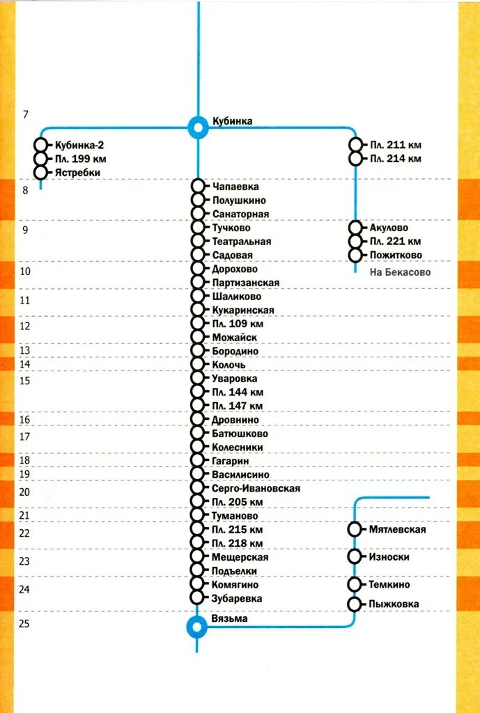 Электричка расписание туту белорусского направления москва. Схема электричек белорусского направления до Голицыно. Схема электричек белорусского направления до Одинцово. Белорусское направление электричек схема. Схема пригородных электричек белорусского направления с зонами.