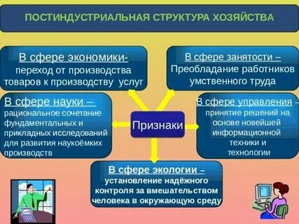 Преобладающее производство традиционное