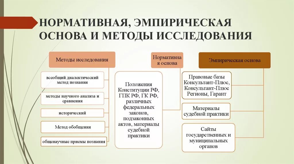 Эмпирическая основа исследования это. Эмпирическая база способы исследования. Эмпирические методы исследования. Эмпирическая основа исследования в юриспруденции.