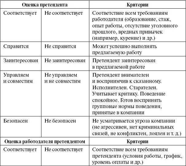 Оценка качеств кандидата