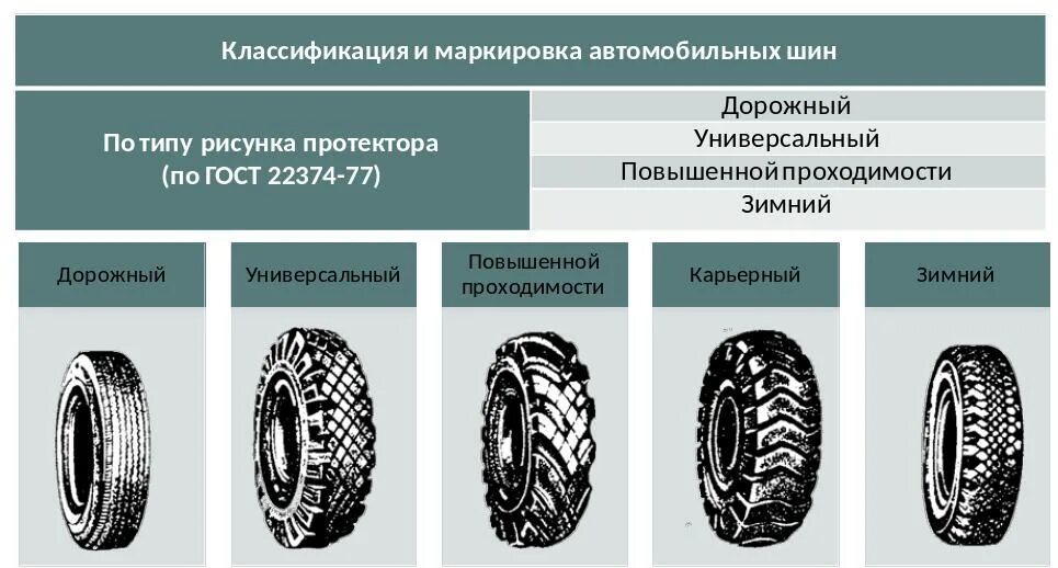 Чем отличаются колеса. Рисунок протектора МТЗ 82. Классификация шин по протектору. Протектор покрышки МТЗ 82 чертеж. Схема протектора шины криминалистика.