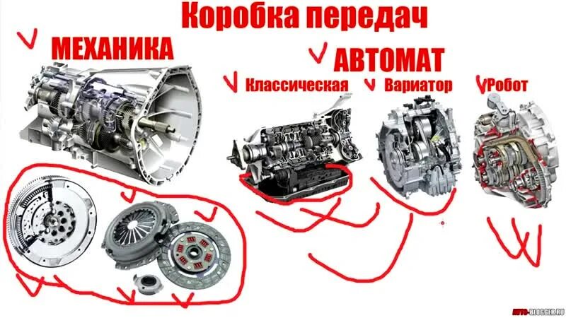 Автомат робот вариатор. Вариатор и автомат. Автомат механика и вариатор и робот. Автомат робот вариатор отличия. Чем отличается робот от дистанционно управляемой машины