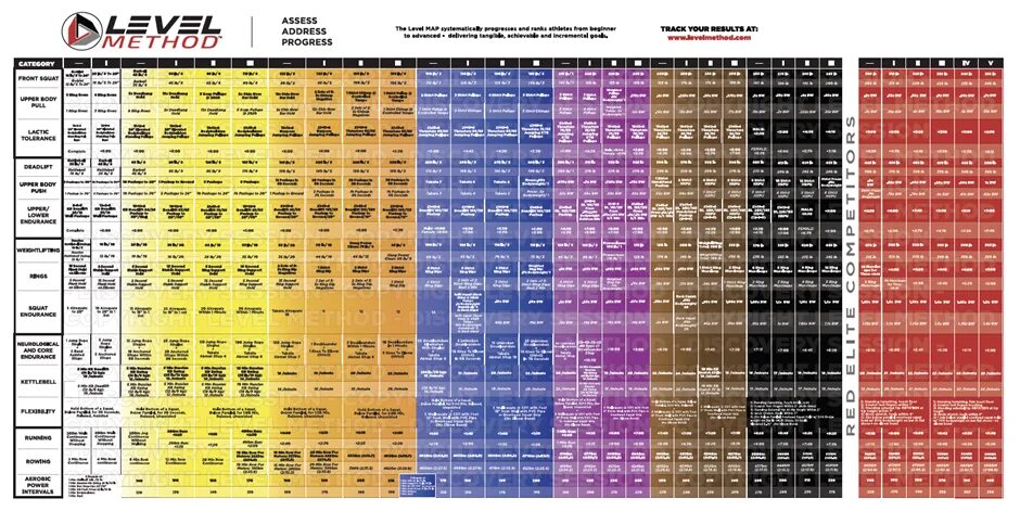 Level method CROSSFIT таблица. Intermediate уровень кроссфит. Level method CROSSFIT. Level progression. Leveling methods