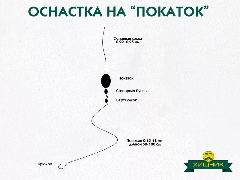 Ловля на покаток. Монтаж снасти для зимней рыбалки покаток. Зимняя снасть покаток. Зимняя снасть покаток монтаж. Схемы оснастки для ловли леща зимой.