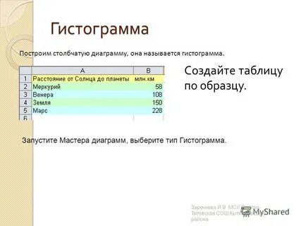 С помощью мастера диаграмм постройте столбчатую