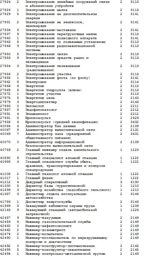 Код профессии должности по ок 016 94 контрактный управляющий. Контрактный управляющий код должности по ОКПДТР. Код ОКПДТР для контрактного управляющего. Соответствие старых и новых кодов специальностей. Определяем код профессии