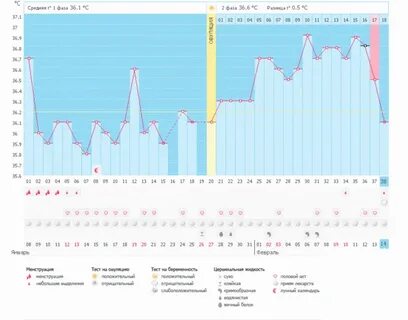 Форумы чтобы забеременеть