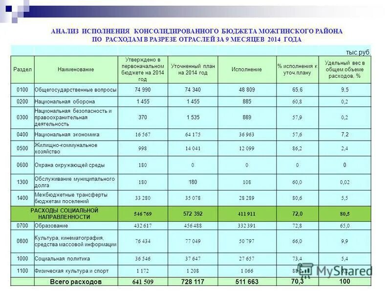 Структура экономики белгородской области. Совещание исполнение консолидированного бюджета. Исполнение консолидированного бюджета. Коэффициент выполнения бюджета. Исполнение консолидированного бюджета.