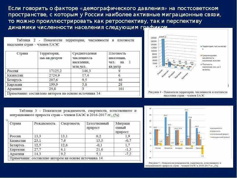 Показатели потенциальной демографии. Демографический потенциал. Демографический потенциал страны. Демографический потенциал страны. Численность населения в евразэс.