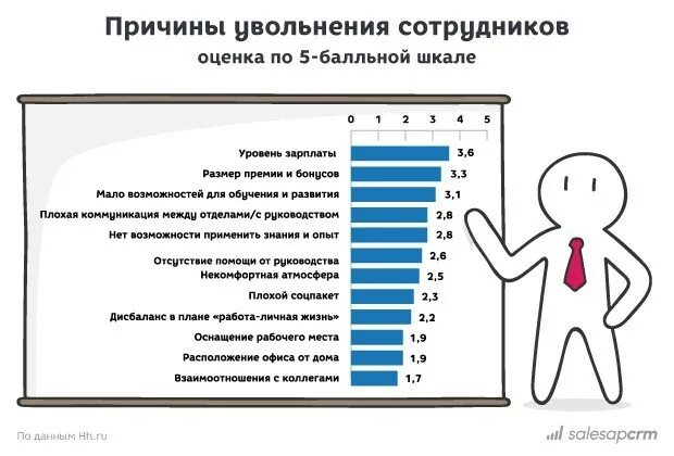 Причины увольнения с предыдущего места работы. Причины увольнения. Причины увольнения персонала. Причины увольнения работника. Причина увольнения в анкете.