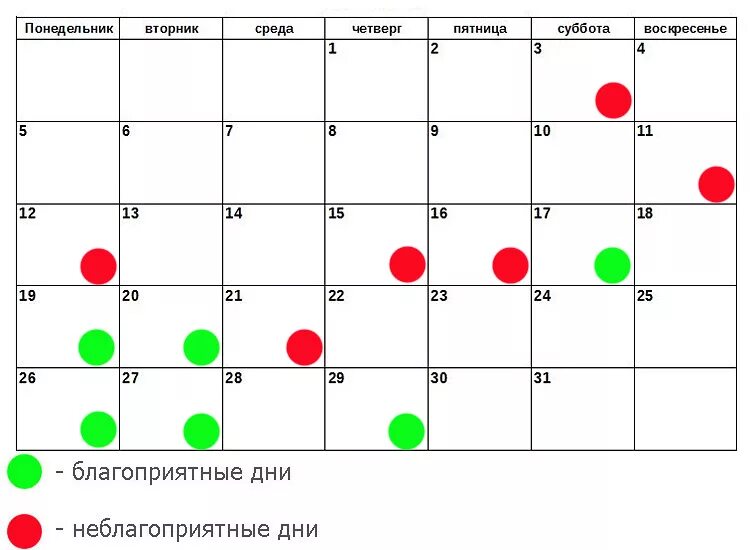 Дни девы по лунному календарю. Благоприятные дни. Благоприятные дни для зачатия. Удачные дни для зачатия ребенка. Наиболее благоприятные дни для зачатия.