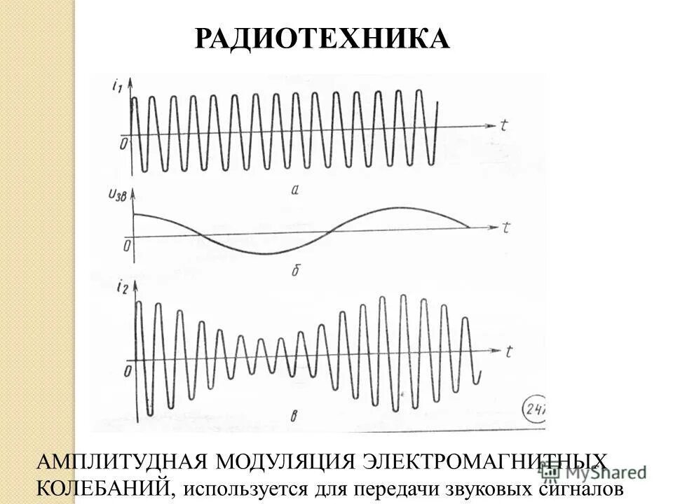 сигналы радиотехнических систем. шумовой сигнал в радиотехнике. гоноровский и. анализатор спектра r&s fsw50. спектр амплитудно модулированного колебания.