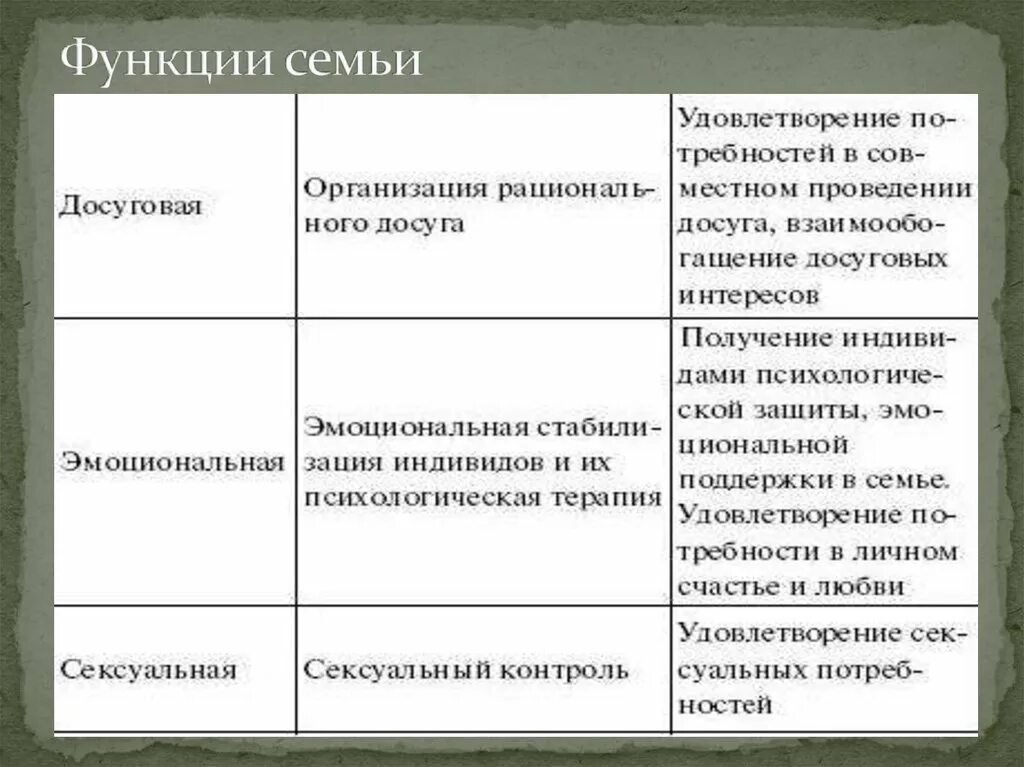 Досуговая функция семьи это. Досуговая функция семьи. Досуговая функция семьи примеры. Функции семьи. Примеры досуговое функции семьи.