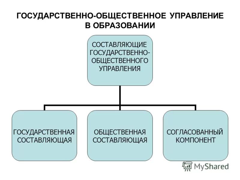 Составляющие общественных связей