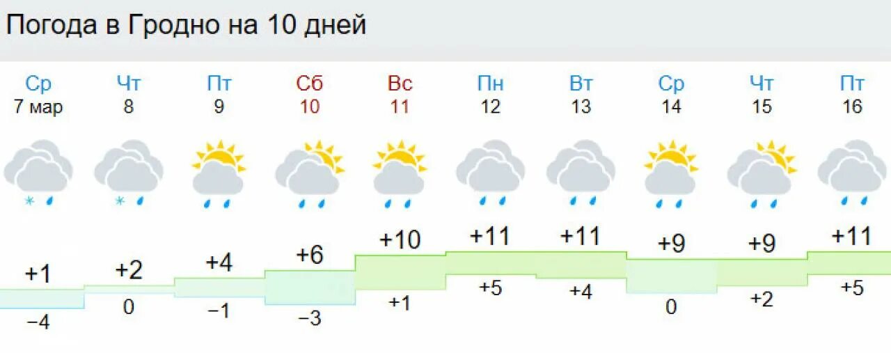 Погода в Гродно. Климат в Гродно. Погода в Гродно на сегодня. Погода в Гродно на завтра.