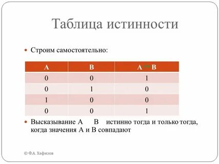 Определение истинности высказывания информатика 8 класс