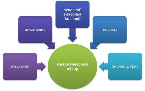 Аналитический обзор