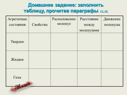 Агрегатное состояние вещества таблица примеры