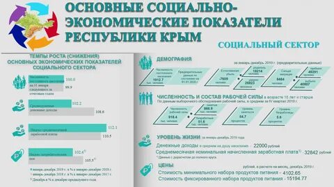 Социально экономические показатели республики