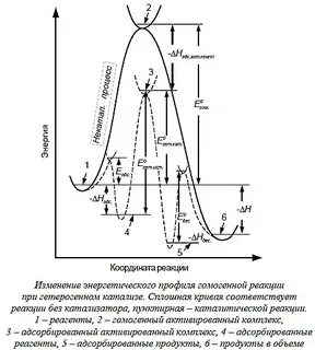 Какая реакция энергетически