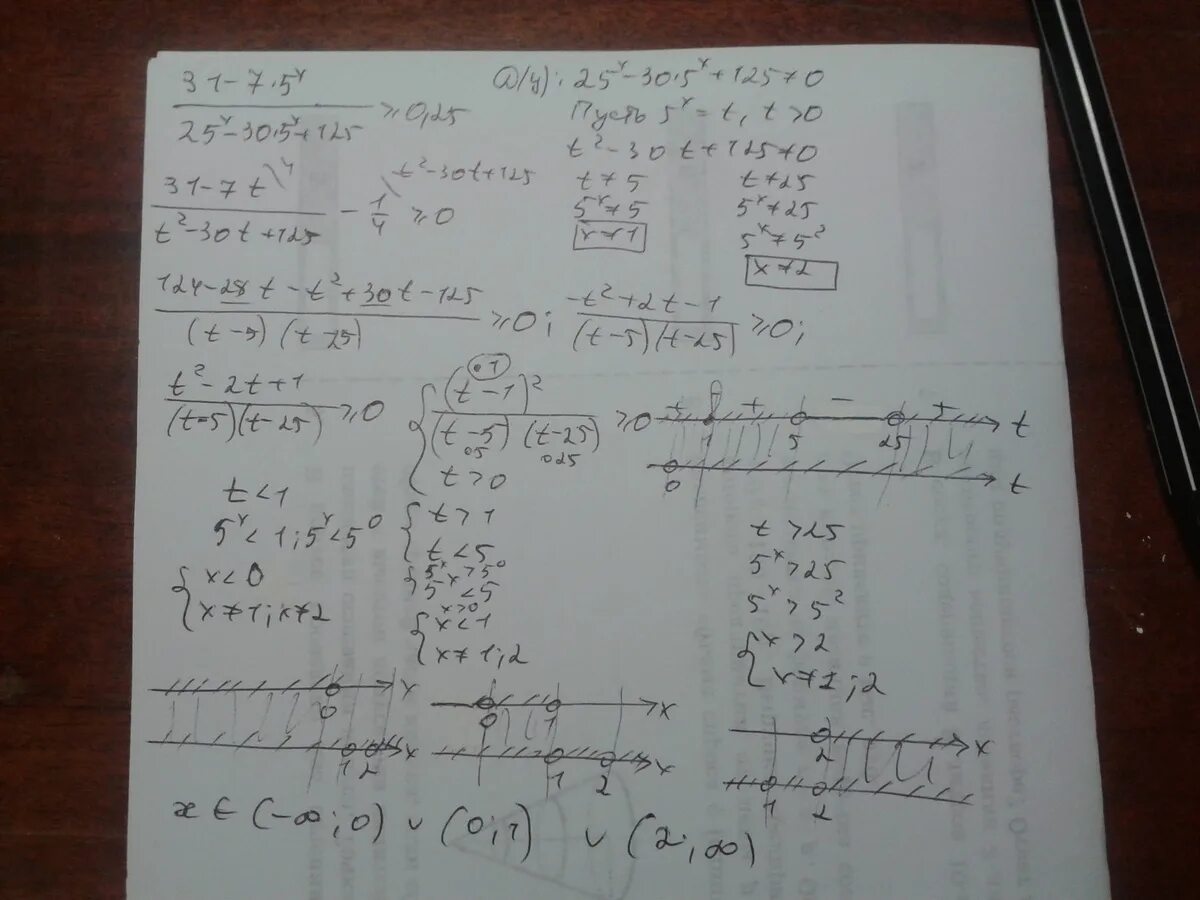 25/5-X : 5x/25. Решение 25x-5x<0. 5x-25=0 решение. Решите неравенство 5х>125.