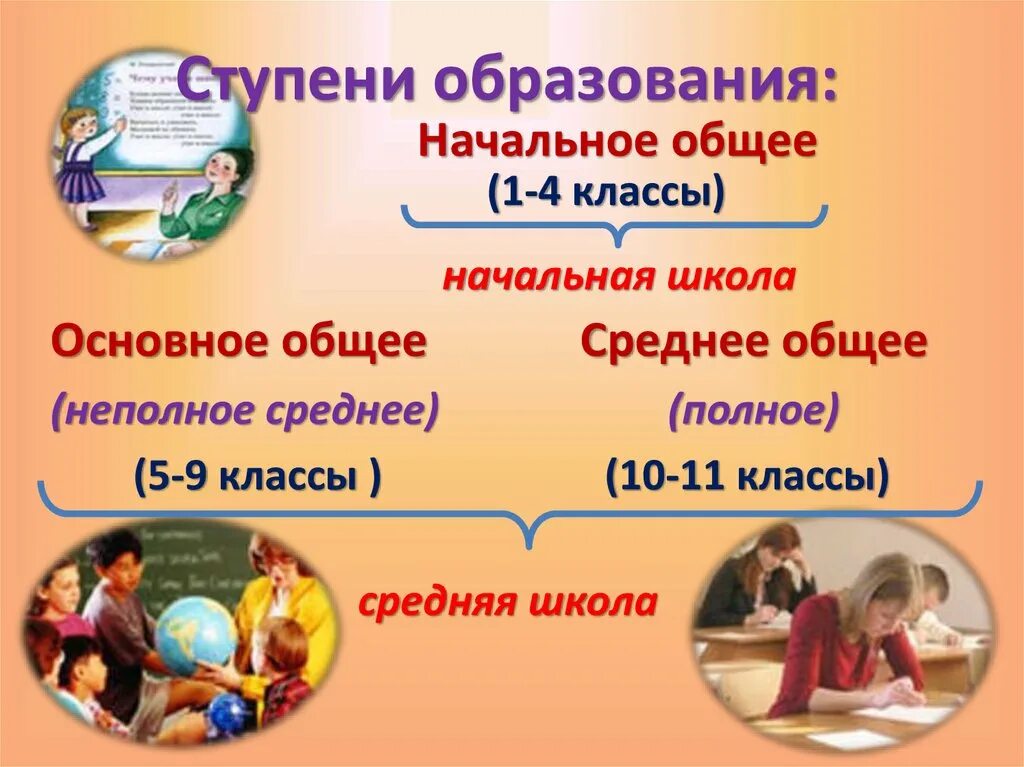 Начальная ступень школы. Начальная ступень школы. Начальная ступень образования это. Ступени образования в школе россии. Начальная ступень школы.