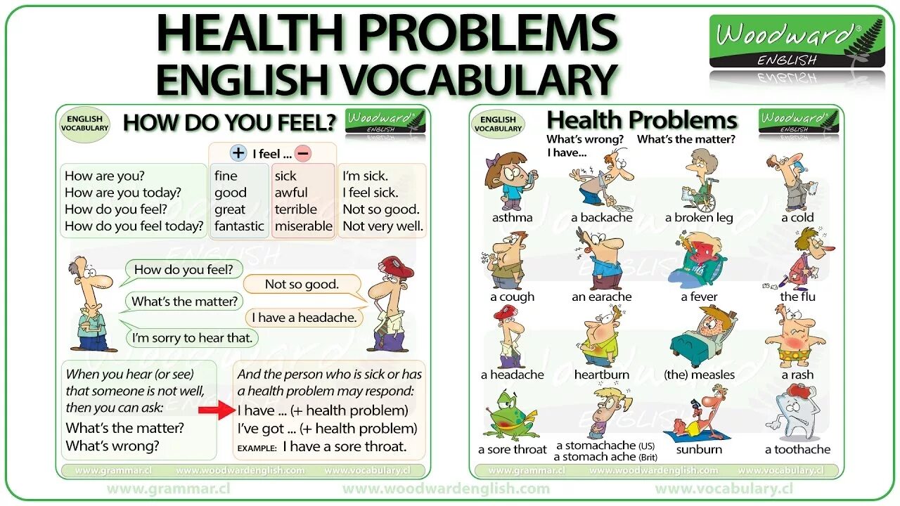 English vocabulary 5. Задание по английскому на тему болезни. Лексика по теме болезни на английском языке. Лексика по теме болезнь на английском. Тема болезни на английском языке.