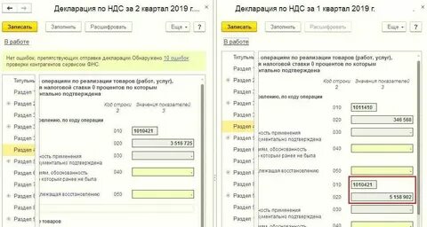 Расхождения ндс и прибыль доходы