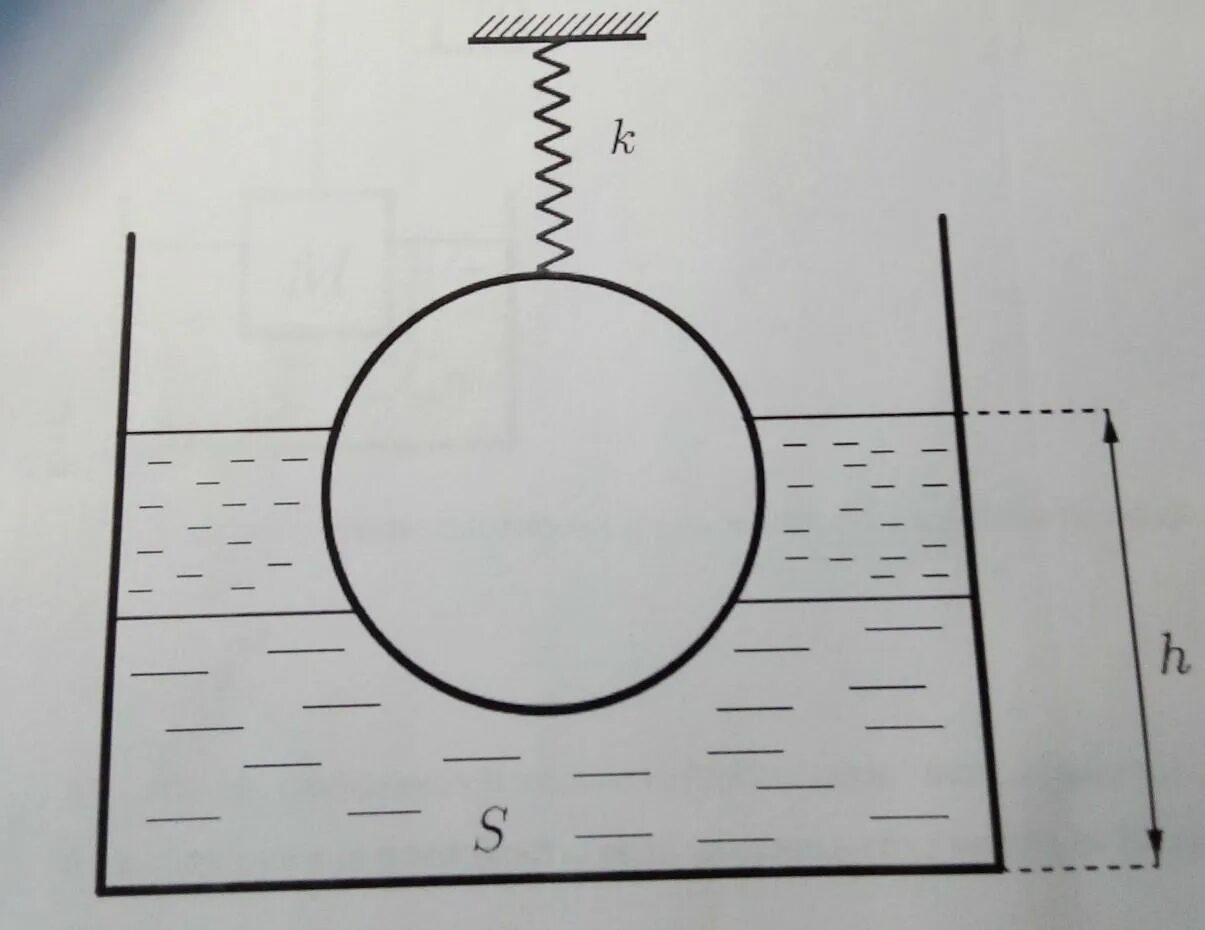 Площадь цилиндрического сосуда. Шарик погруженный в керосин и воду. Шар в воду шар в керосин. Шарик на пружине погрузили в воду. Шарик плавает в керосине