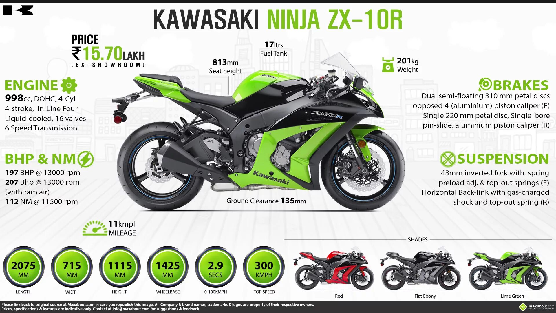 Сколько весит спортивный. Кавасаки ниндзя вес мотоцикла. Кавасаки ниндзя 10 р вес мотоцикла. Вес мотоцикла Kawasaki Ninja 400. Kawasaki Ninja 250 вес.
