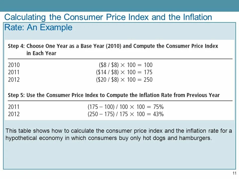 Inflation rate Formula. How to calculate CPI. Calculating CPI. CPI calculate.