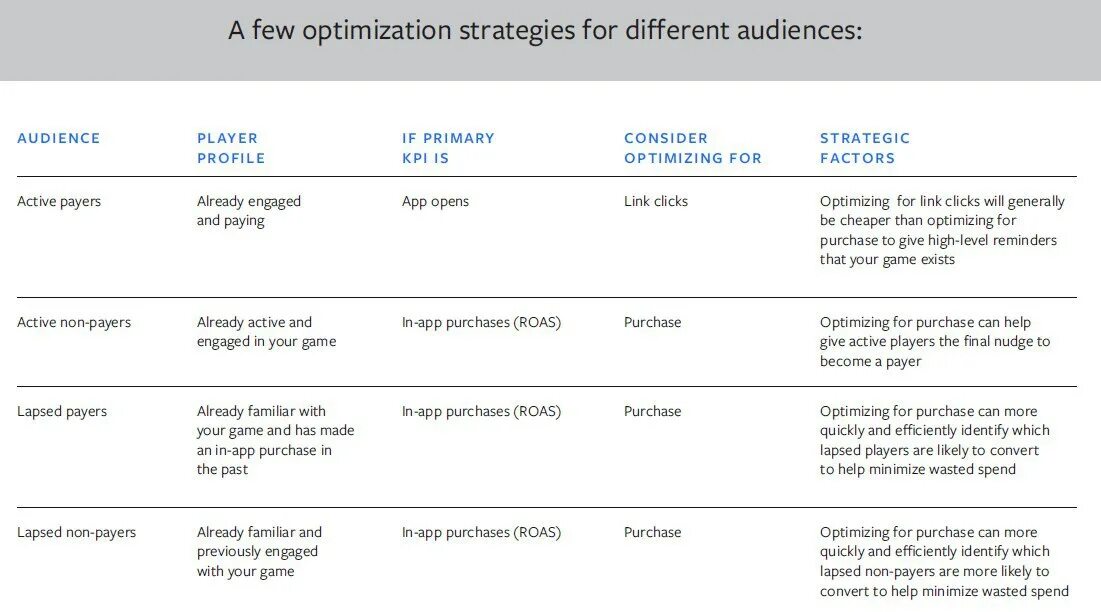 Give of activity. Activities список. Giving advice worksheets. Whatsapp acquisition by facebook. десять заповедей поделка для детей.
