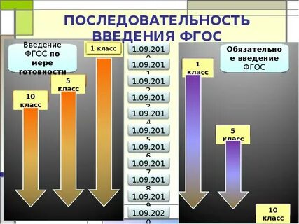 Порядок о 2021