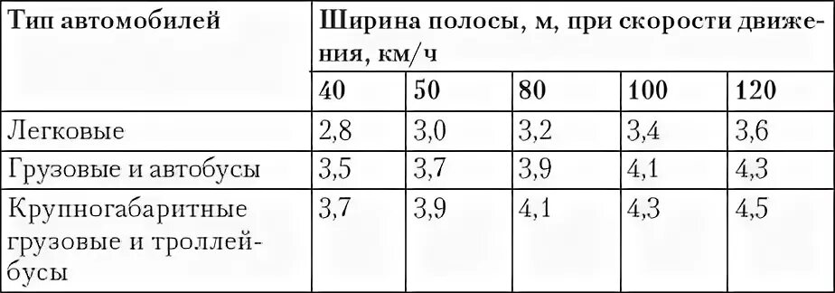 Зависит ли выбор бокового интервала