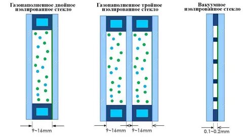 Заполнение инертным газом