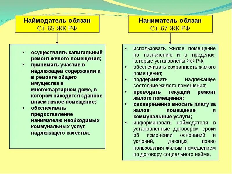 Ответственность нанимателя по договору социального найма.. Собственник жилья обязан