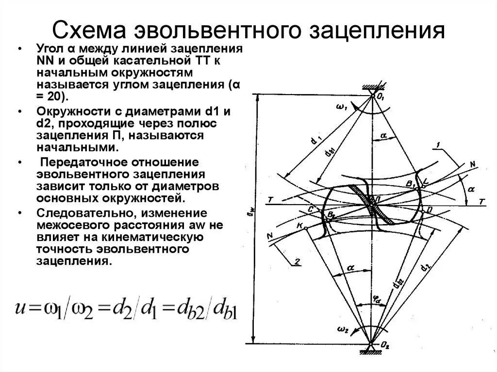 Зубчатые зацепления определение. Схема эвольвентного зацепления. модуль зубчатого зацепления тмм. эвольвента линия зацепления угол зацепления. тмм эвольвентное зацепление.