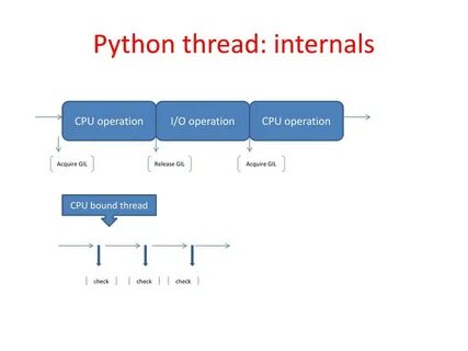 Threading thread args