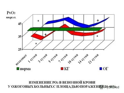 Эффективность коррекции