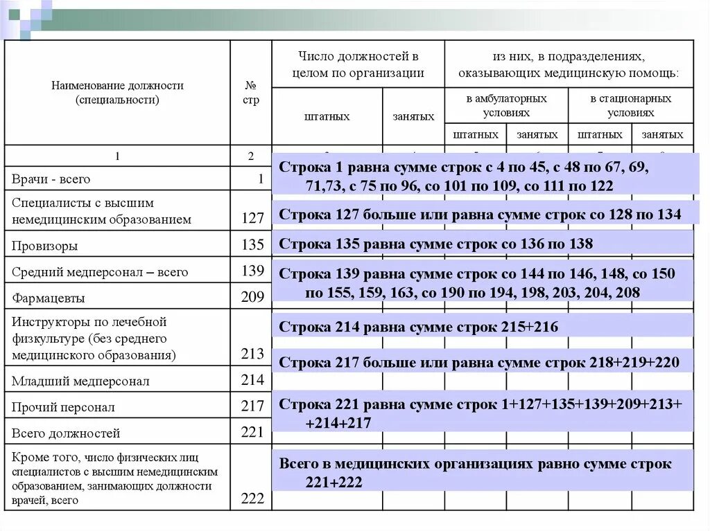 Наименование медицинской организации. Наименование медоорганищации. Наименование медицинского учреждения. Должности в медицинских учреждениях. Название медицинских учреждений