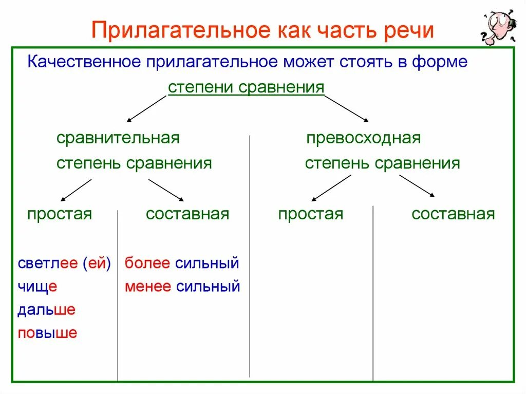 Плотно прилагательное. Части речи в сравнительной степени. Прилагательное как часть речи таблица. Имя прилагательное как часть речи. Имя прилагательное как часть речи степени сравнения.